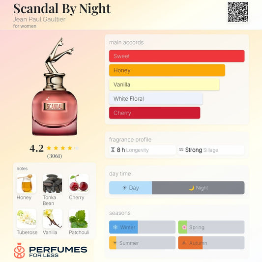 Scandal By Night Jean Paul Gaultier for women