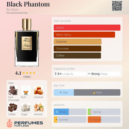 Black Phantom By Kilian for women and men