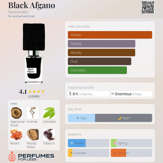 Black Afgano Nasomatto for women and men