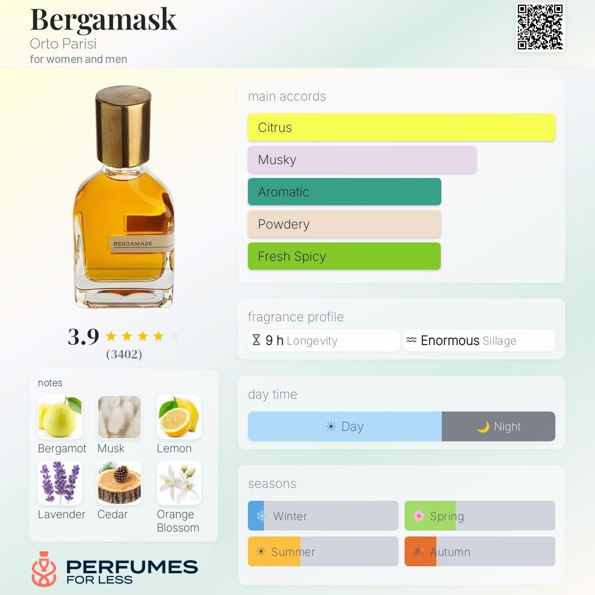 Bergamask Orto Parisi for women and men