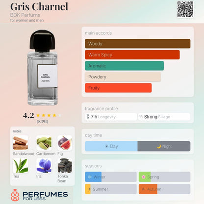 Gris Charnel BDK Parfums for women and men