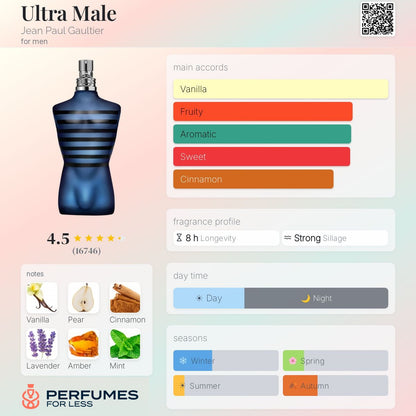 Ultra Male Jean Paul Gaultier for men