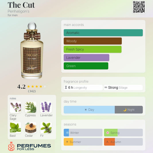 The Cut Penhaligon's for men