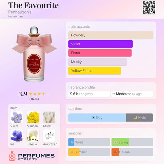 The Favourite Penhaligon's for women