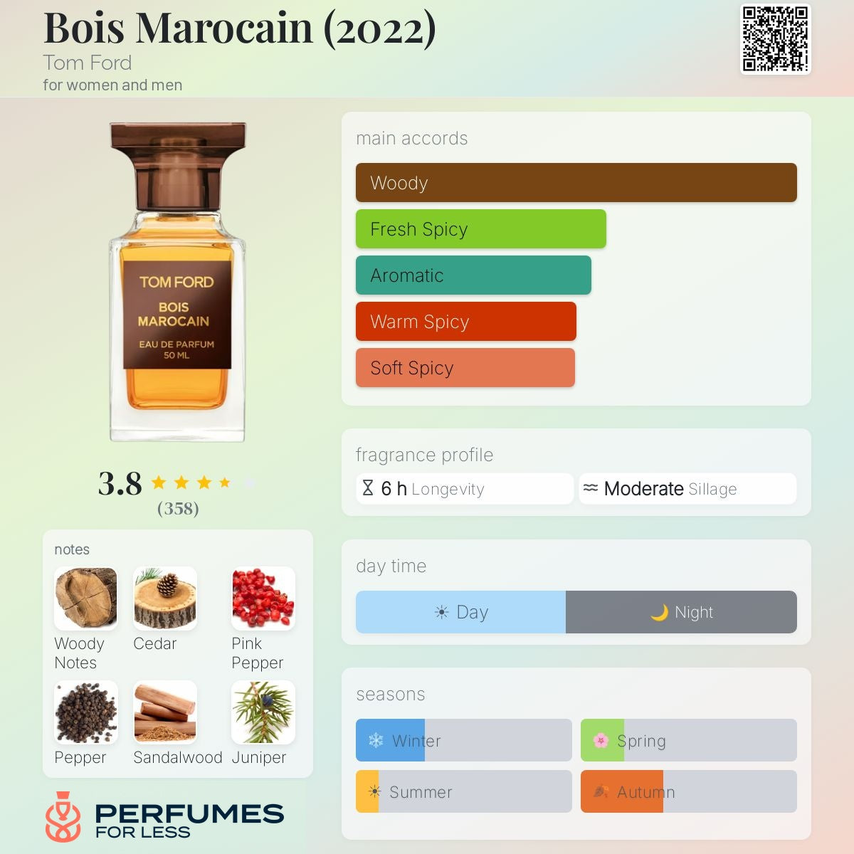 Bois Marocain (2022) Tom Ford for women and men