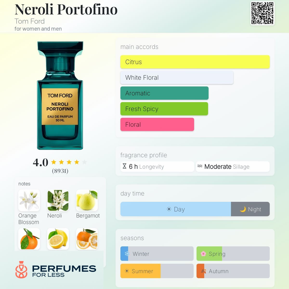Neroli Portofino Tom Ford for women and men