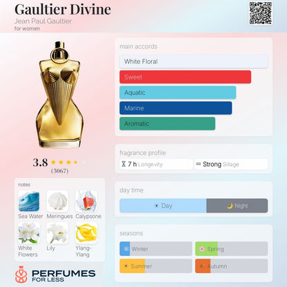 Gaultier Divine By Jean Paul Gaultier for women