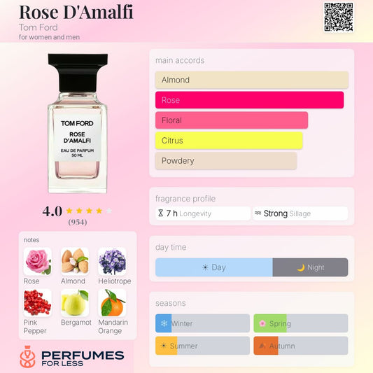 Rose D'Amalfi Tom Ford for women and men