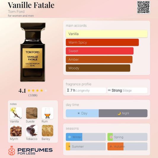 Vanille Fatale Tom Ford for women and men
