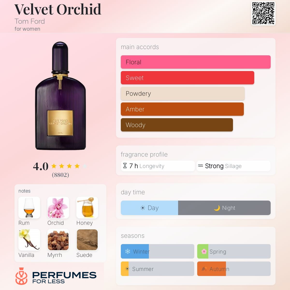 Velvet Orchid Tom Ford for women