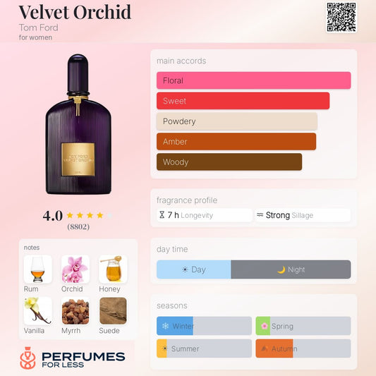 Velvet Orchid Tom Ford for women