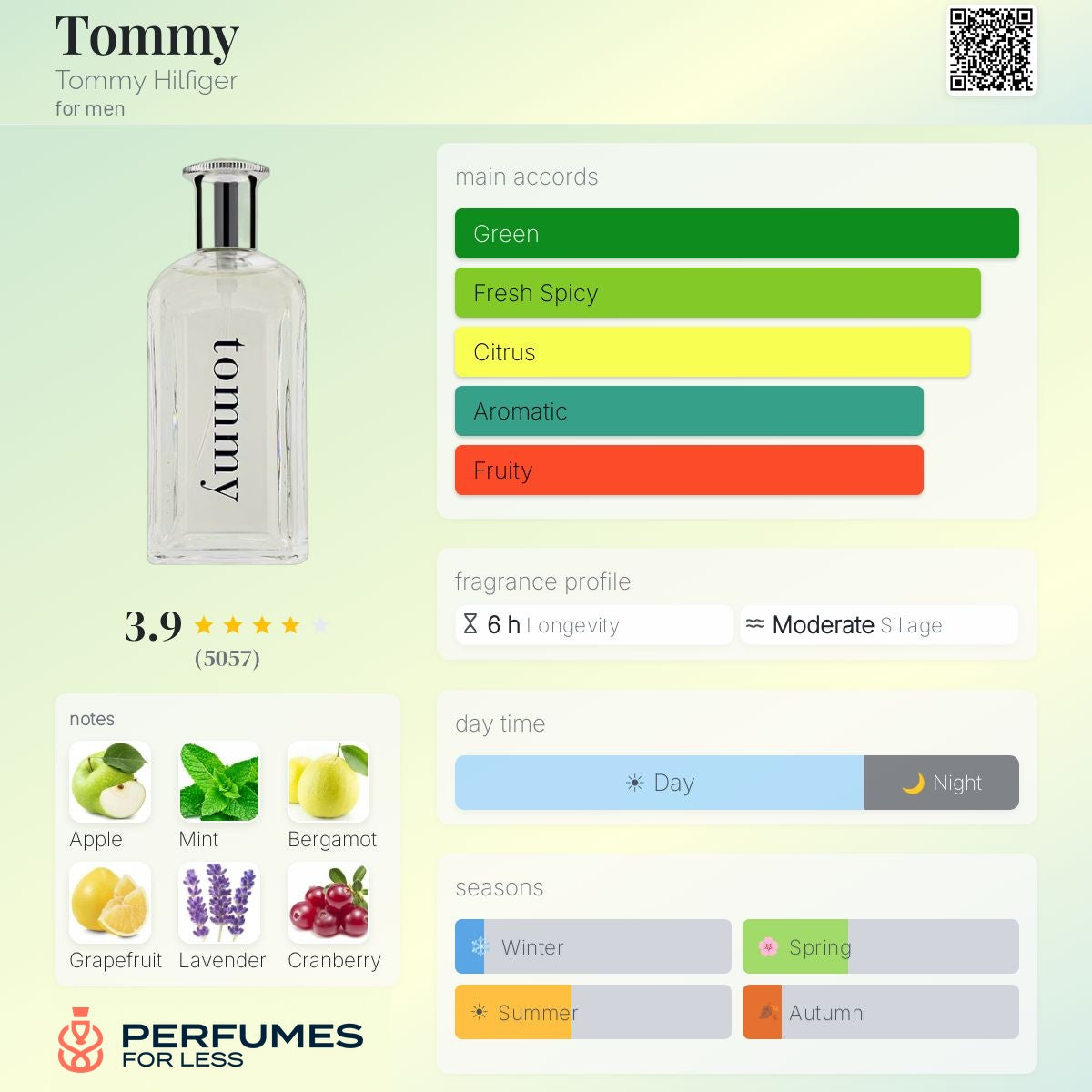 Tommy Tommy Hilfiger for men