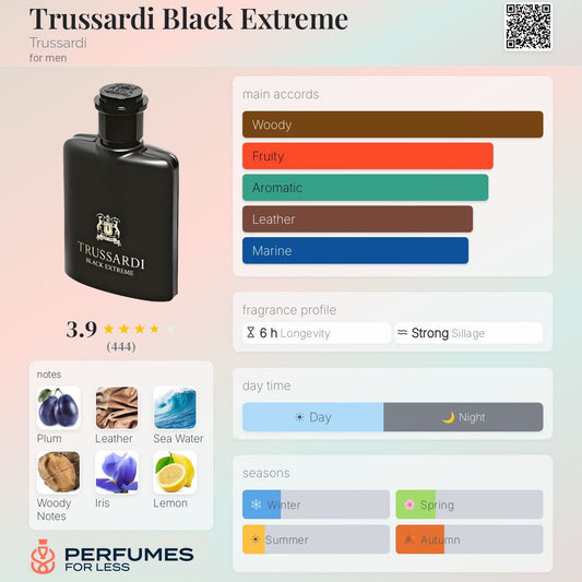 Trussardi Black Extreme Trussardi for men