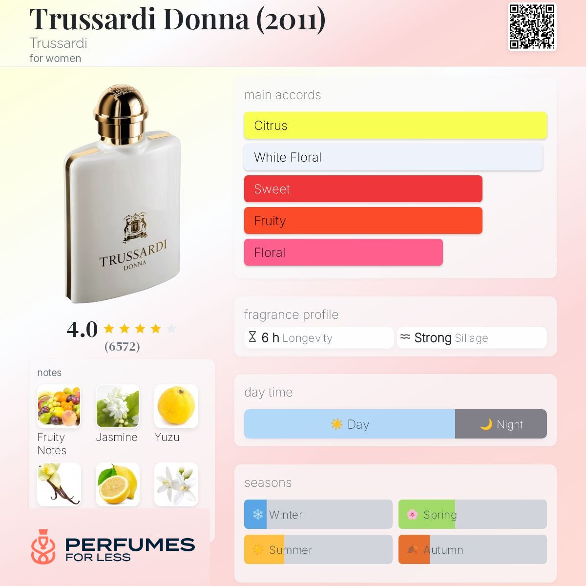 Trussardi Donna (2011) Eau de Parfum Trussardi for women