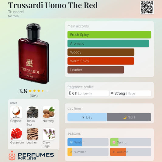 Trussardi Uomo The Red Trussardi for men