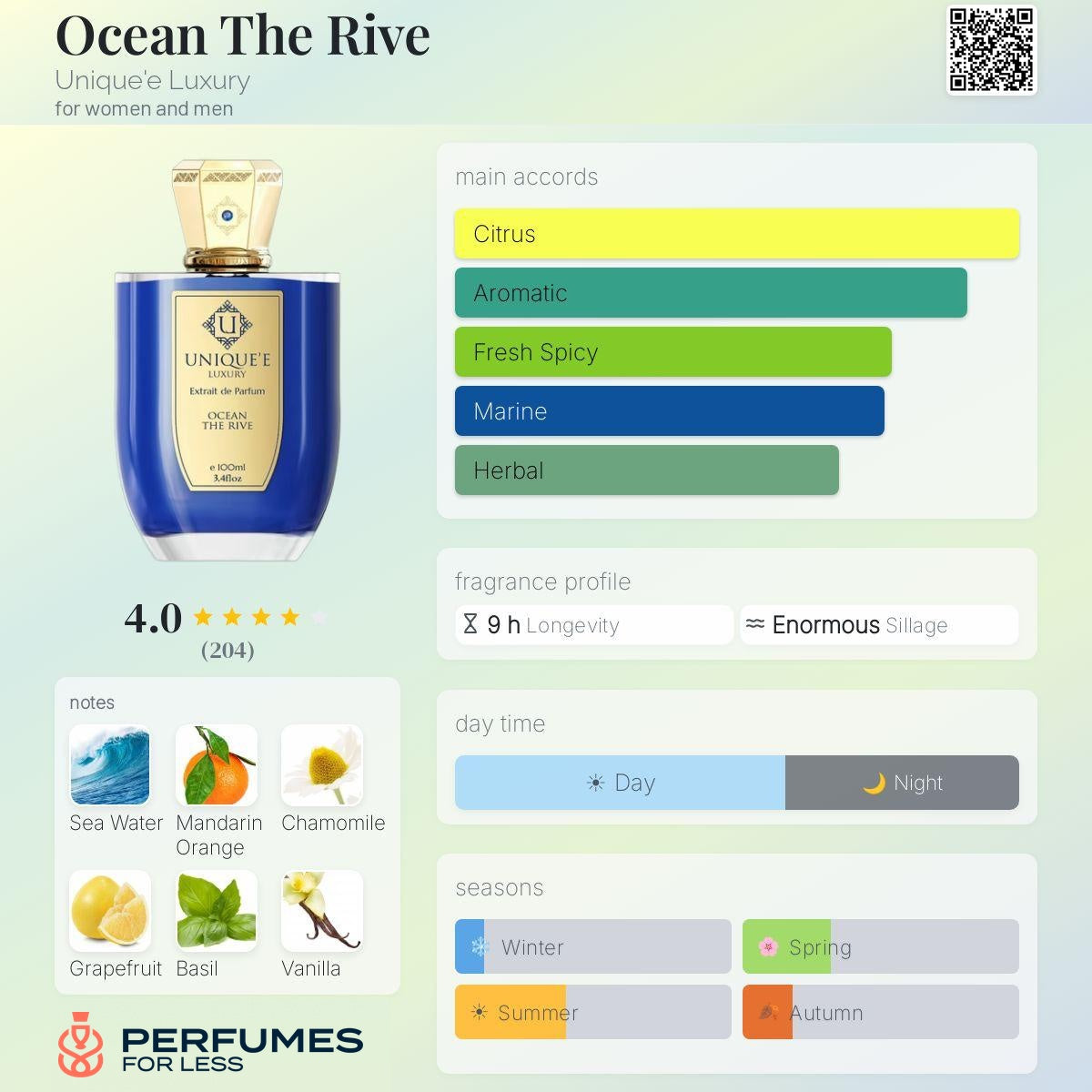 Ocean The Rive Unique'e Luxury for women and men