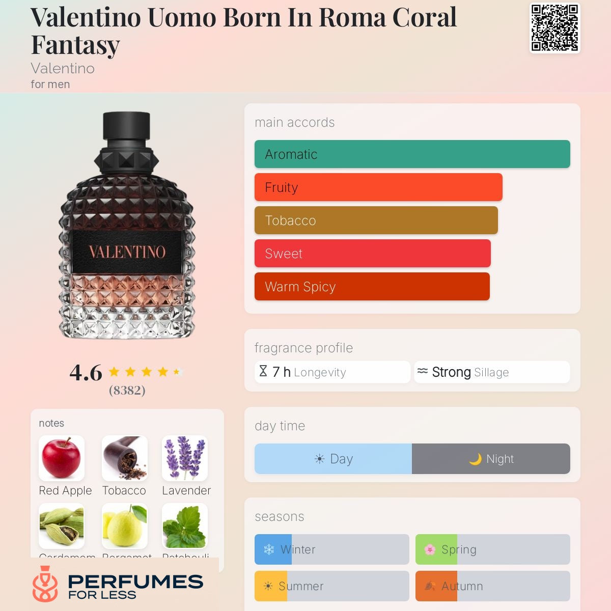 Valentino Uomo Born In Roma Coral Fantasy by Valentino For Men - Tester
