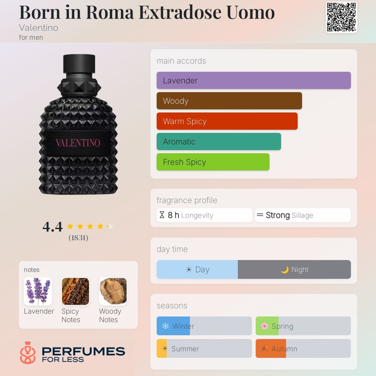Born in Roma Extradose Uomo by Valentino for Men - Tester