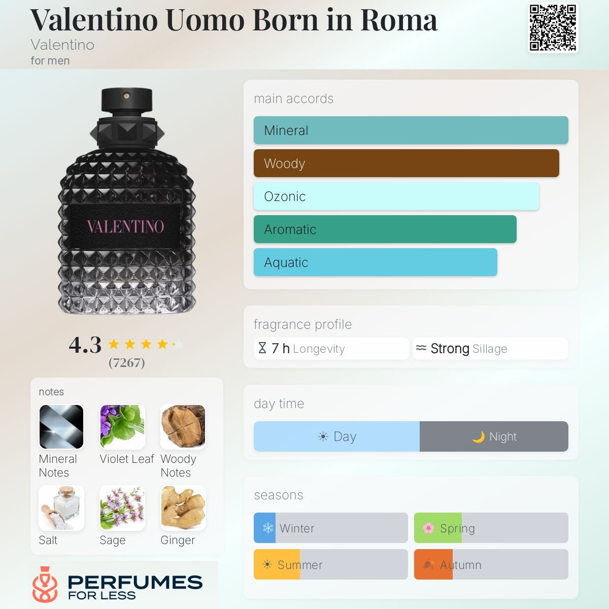 Valentino Uomo Born in Roma Valentino for men
