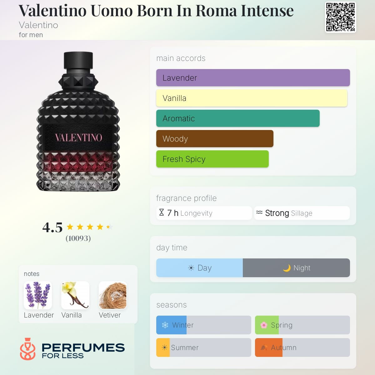 Valentino Uomo Born In Roma Intense Valentino for men