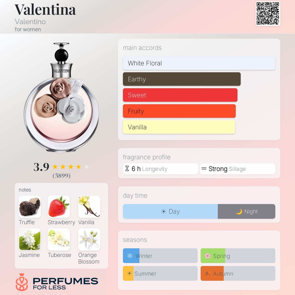 Valentino By Valentina Eau de Parfum for Women - Tester