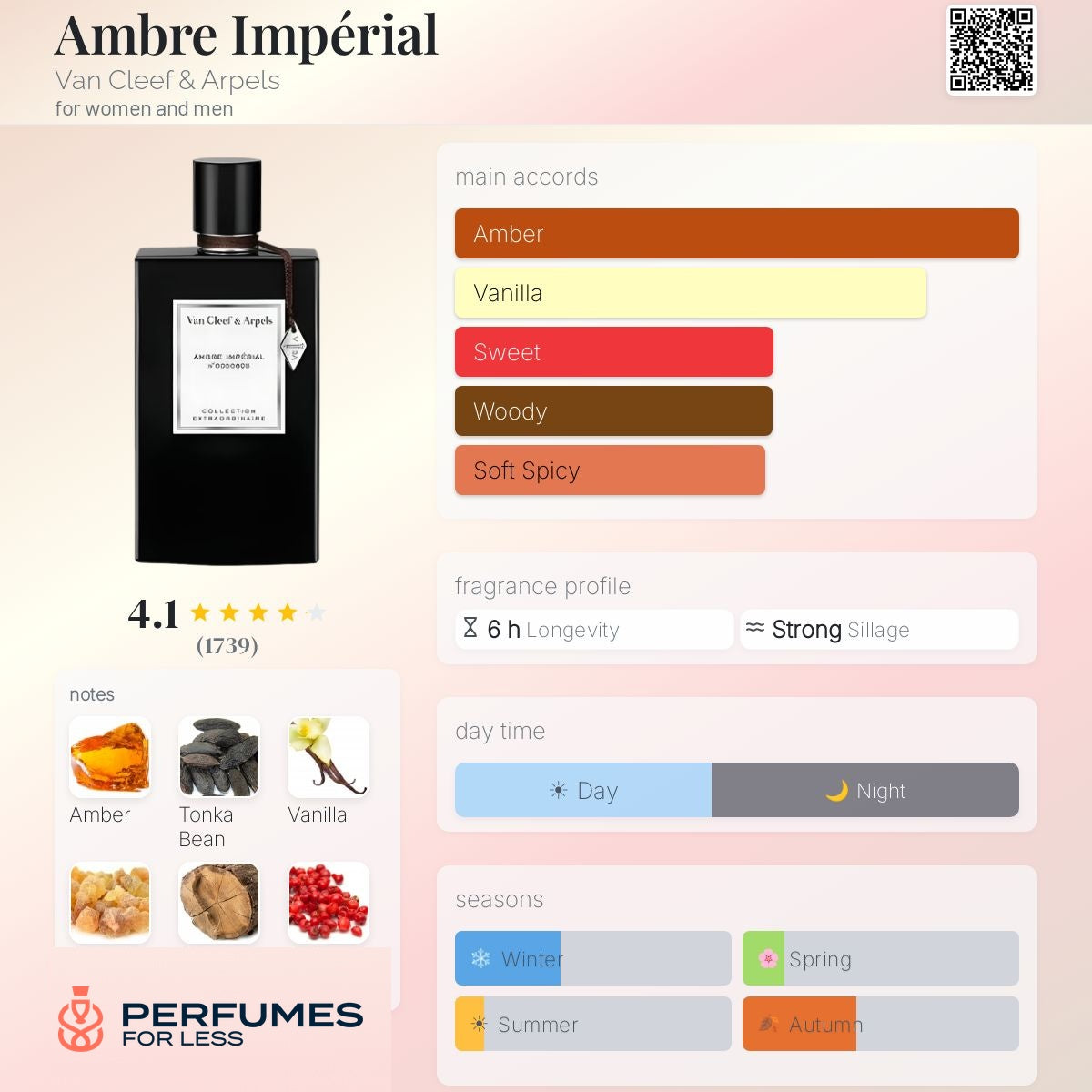 Ambre Impérial Van Cleef & Arpels