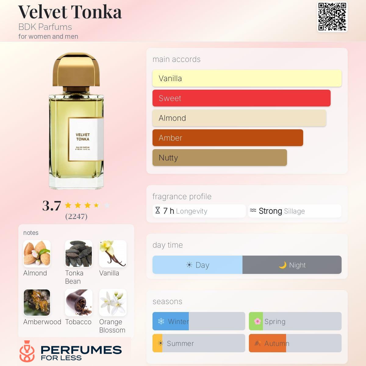 Velvet Tonka BDK Parfums for women and men