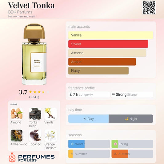 Velvet Tonka BDK Parfums for women and men
