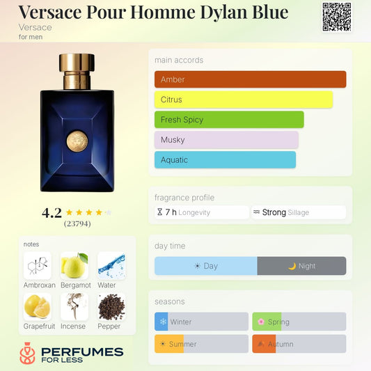 Versace Pour homme Dylan Blue By Versace - Tester