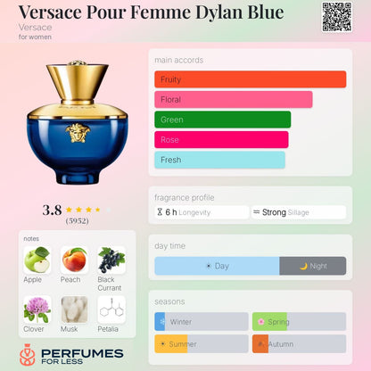 Versace Pour Femme Dylan Blue Eau de Parfum By Versace