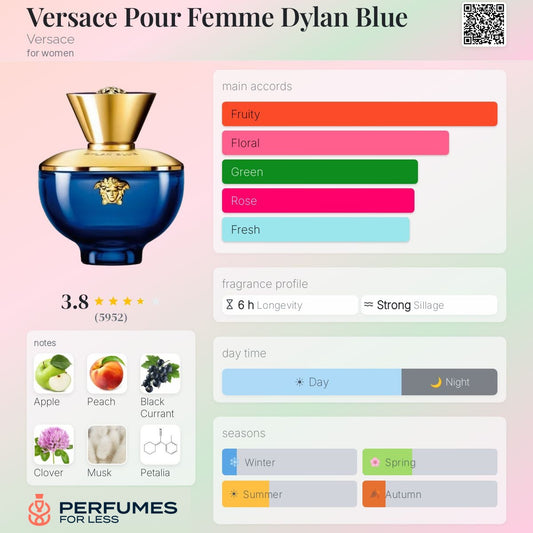 Versace Pour Femme Dylan Blue Eau de Parfum By Versace