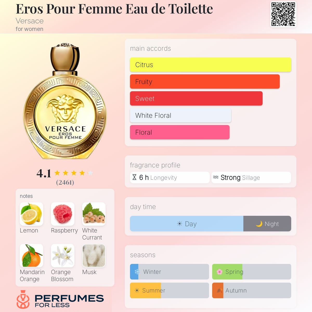 Eros Pour Femme Eau de Toilette Versace