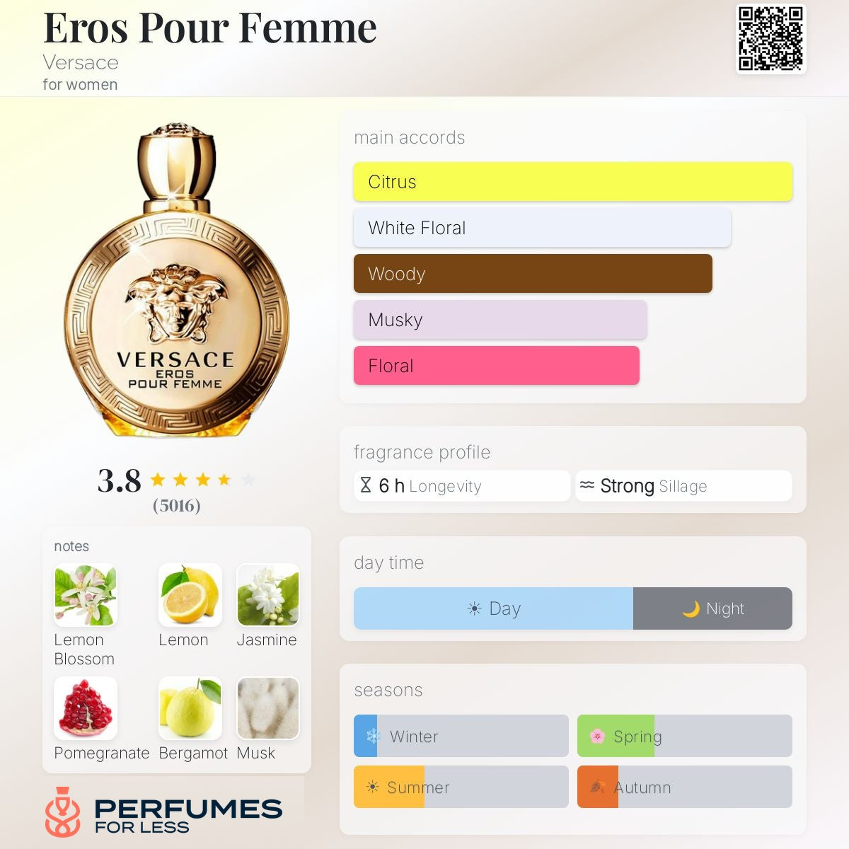 Eros Pour Femme Eau de Parfum By Versace