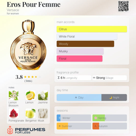 Eros Pour Femme Eau de Parfum By Versace