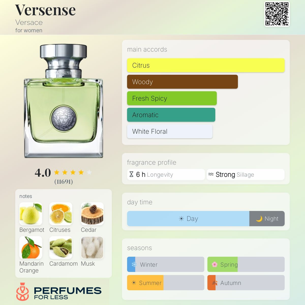 Versense Versace Eau de Parfum for women