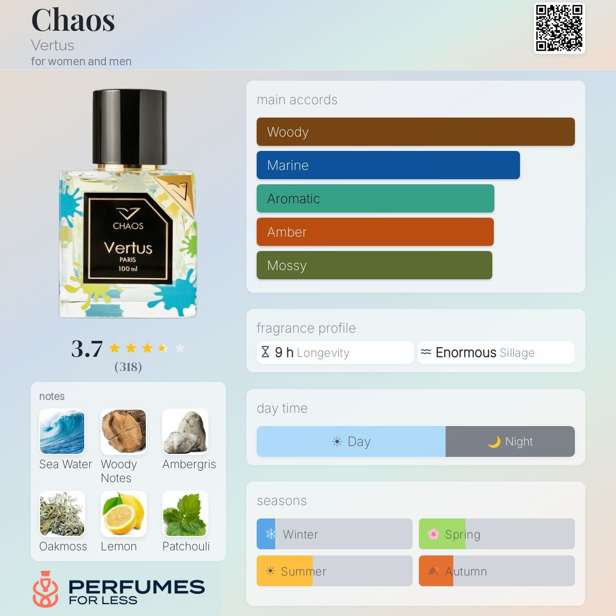 Chaos Vertus for women and men