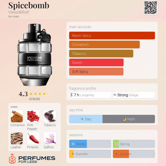 Spicebomb Viktor&Rolf for men
