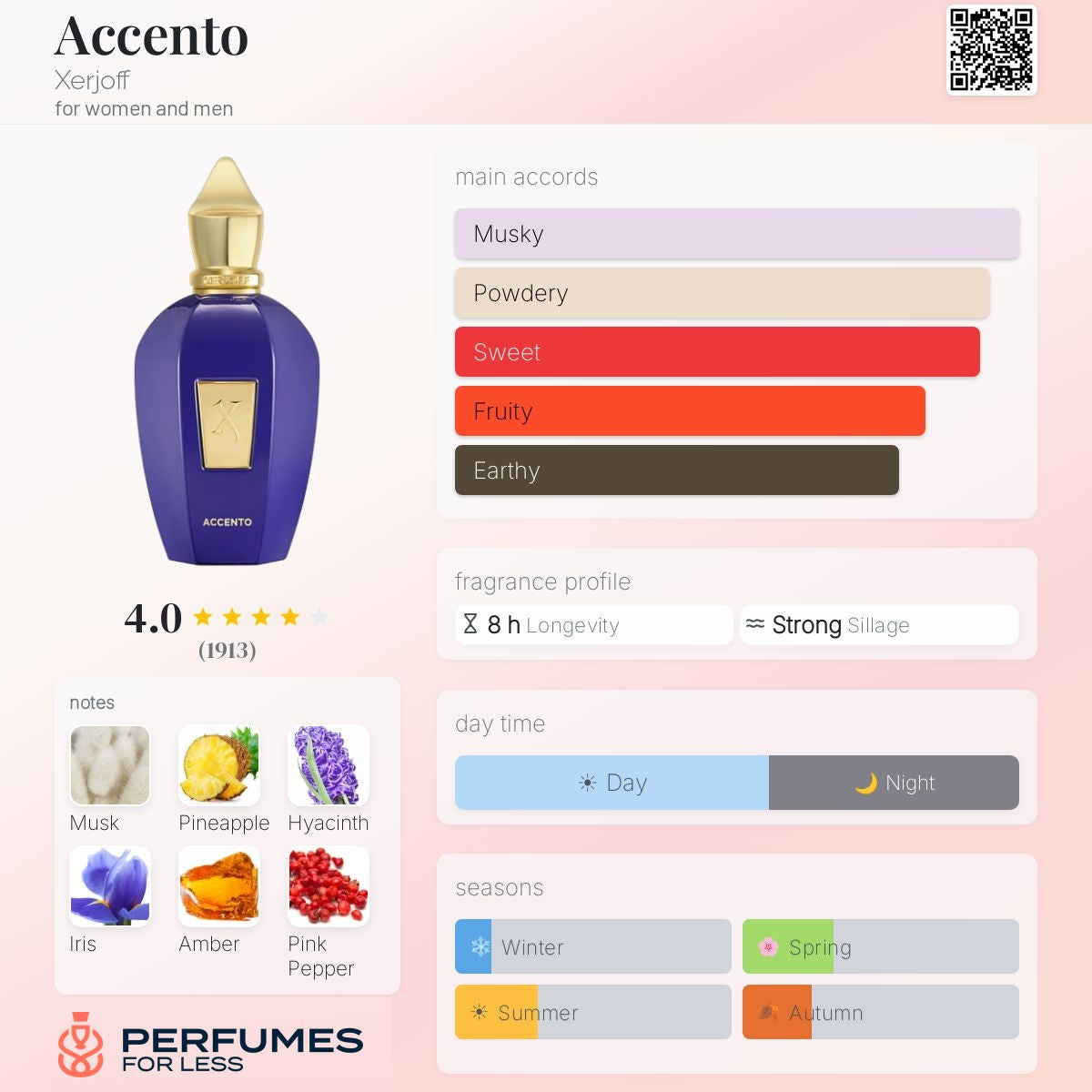 Accento Xerjoff for women and men
