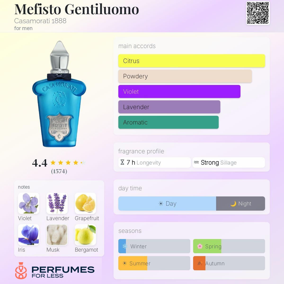 Xerjoff Mefisto Gentiluomo Casamorati 1888 for men