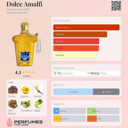 Dolce Amalfi Xerjoff for women and men
