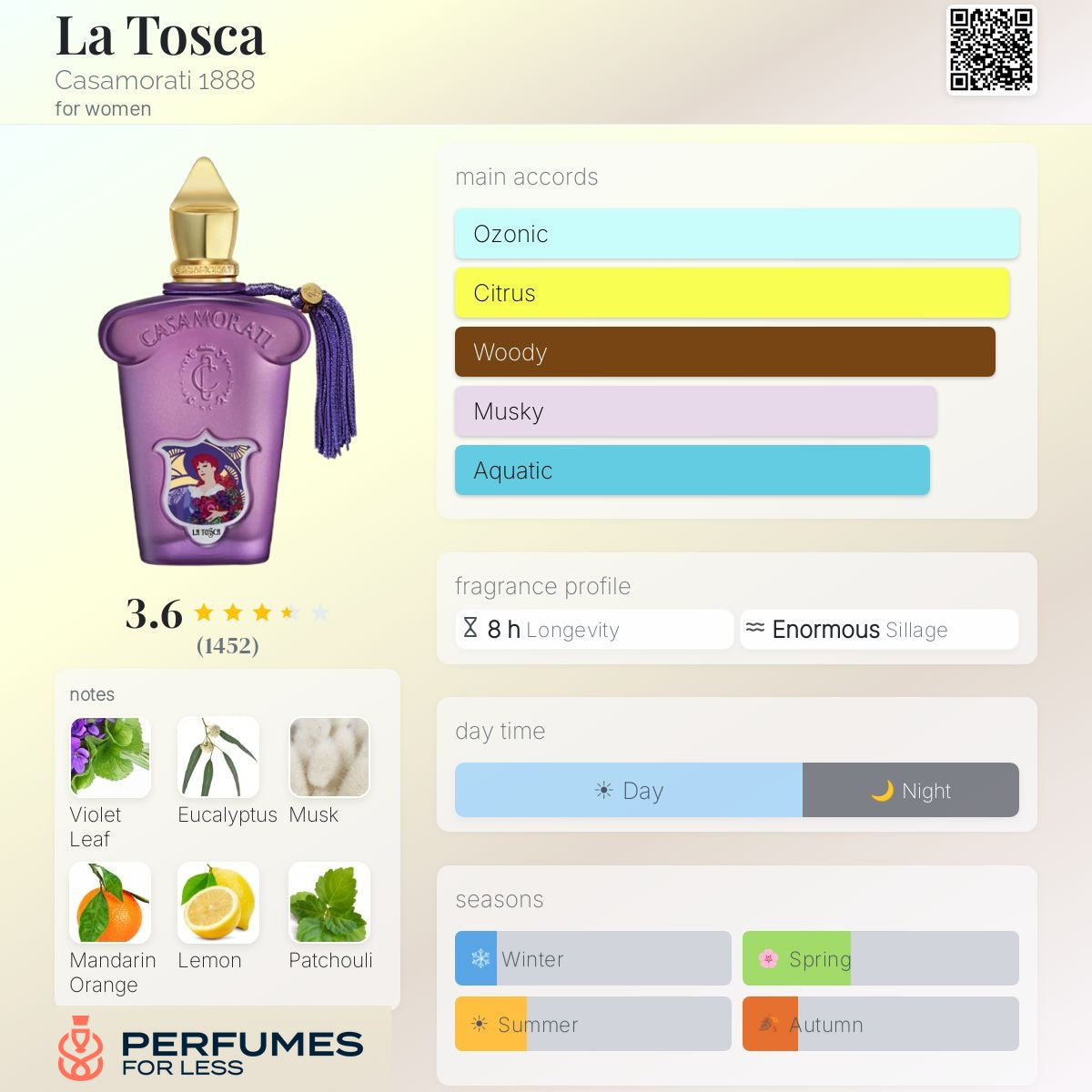 La Tosca Xerjoff for women