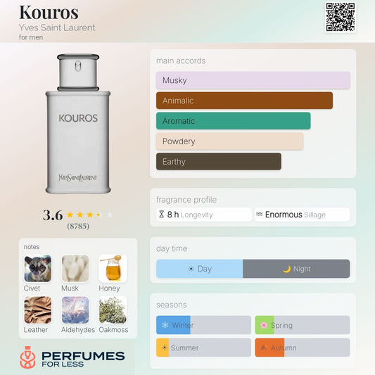 Kouros Yves Saint Laurent for men