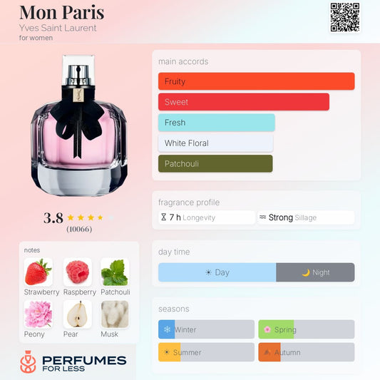 Mon Paris Yves Saint Laurent Eau de Parfum for women
