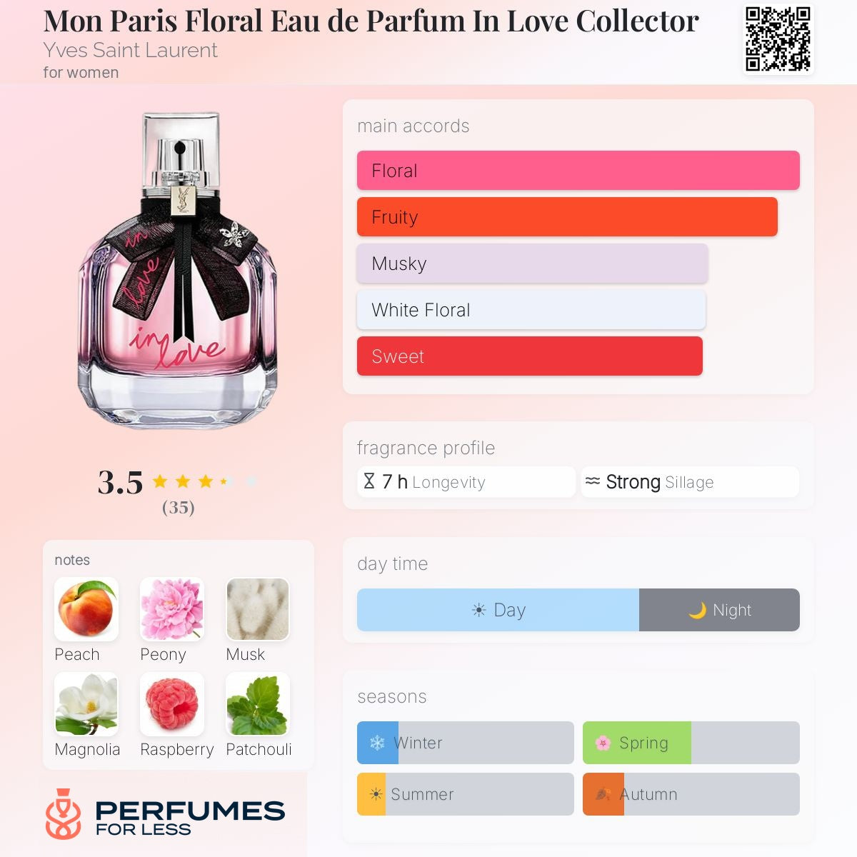 Mon Paris Floral In Love Yves Saint Laurent Eau de Parfum for women