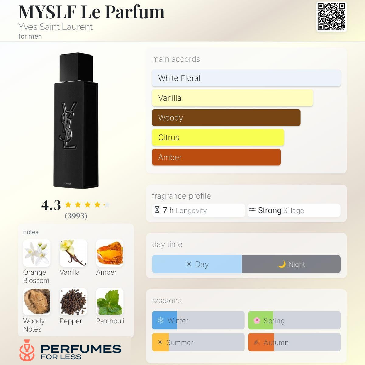 MYSLF Yves Saint Laurent La Parfum for men