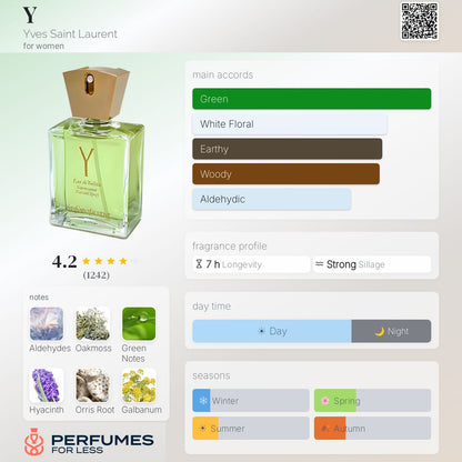Y Yves Saint Laurent Eau de Toilette for women
